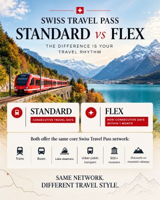  瑞士旅行通行證大對決：連續版 (STANDARD) vs. 彈性版 (FLEX) —— 哪一款適合你？
