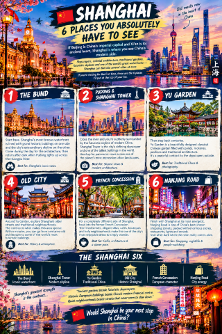 SHANGHAI 🏙️ — 6 PLACES YOU ABSOLUTELY HAVE TO SEE🌆
