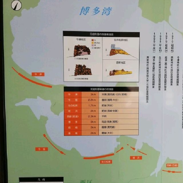 【福岡市】歴史を感じる史跡🎶「元寇防塁」