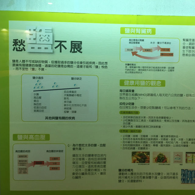 ［台南］台灣鹽博物館之鹽的奧秘與奇妙體驗