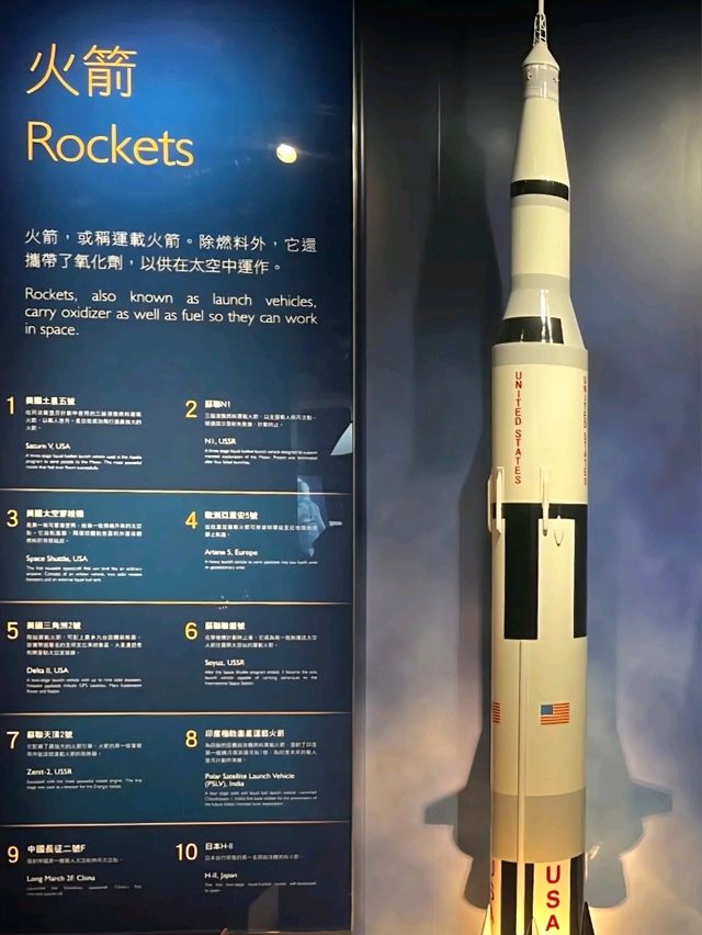 ไปดูมนุษย์อวกาศที่ Hong Kong Space Museum ไปดูมนุษย์อวกาศที่ Hong Kong Space Museum