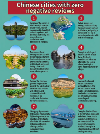 China's most highly-rated cities? These places are trending on social media