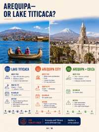 Peru First-Timer Route Builder: Lima + Cusco—Add Arequipa or Lake Titicaca?