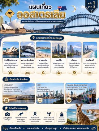 🇦🇺✨ 澳洲3天2晚行程：觀光、美食、購物和攝影！