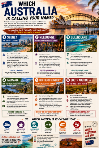 🇦🇺☕Which Australia Is Calling Your Name?🐊 
