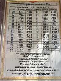 📍ขอพรแมงสี่หูห้าและเช็คอินสะพานไม้โต่วะ