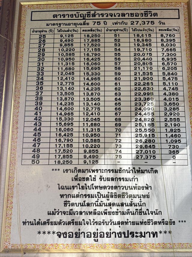 📍ขอพรแมงสี่หูห้าและเช็คอินสะพานไม้โต่วะ