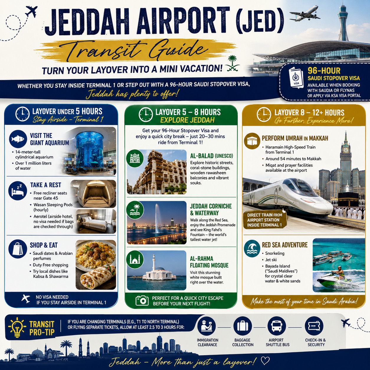 Jeddah Airport (JED) Ultimate Transit Guide – Turn Your Layover Into an Adventure! 🌴✈️