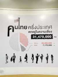 นิทรรศการลมหายใจ #คนจนเมือง