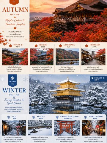 京都の四季、何月にいくと…何に出会える？。 | Trip.com 京都
