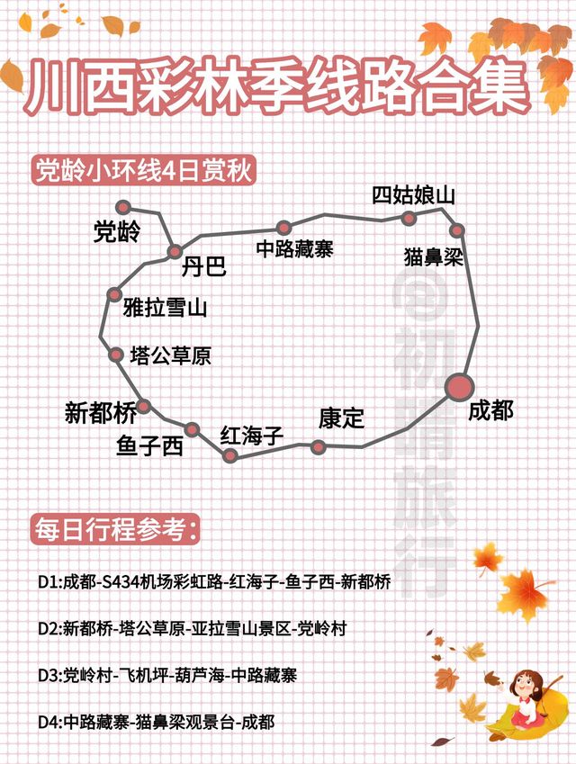 川西賞秋路線合集丨路痴直接抄作業