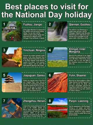National Day travel tips! These 8 spots are stunning but hard to reach—read this before you decide