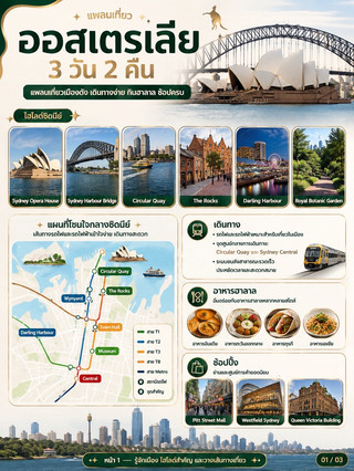 🇦🇺✨ ออสเตรเลีย 3 วัน 2 คืน — เที่ยวซิดนีย์แบบครบ ๆ ในทริปเดียว!