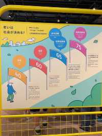 宇宙から老いまで！？家族みんなで楽しめる日本科学未来館🌏