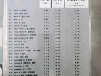 ร้านอาหารเช้า สไตล์จีน ชื่อดังในปีนัง