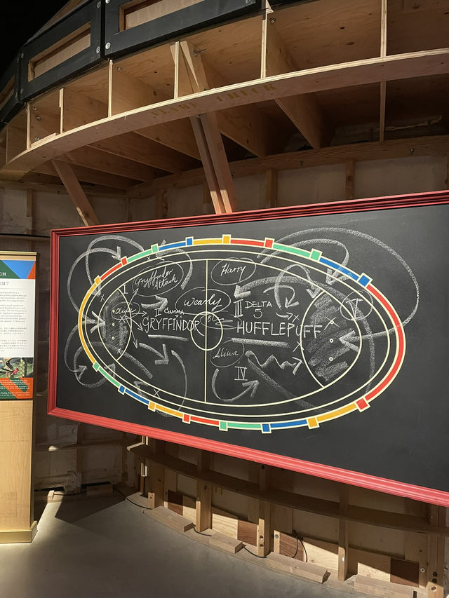 รีวิว Warner Bros. Studio Tour Tokyo