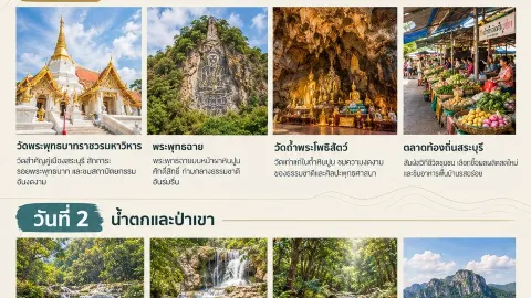 사라부리 3박 4일 여행: 고찰 투어, 힐링 폭포, 해바라기 꽃길과 맛집 탐방까지 — traveler post in Phra Phutthabat