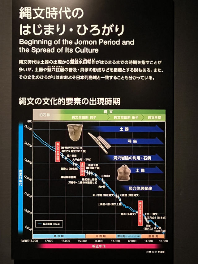【歴史民俗博物館】古代から現代までを体系立てて見学できます