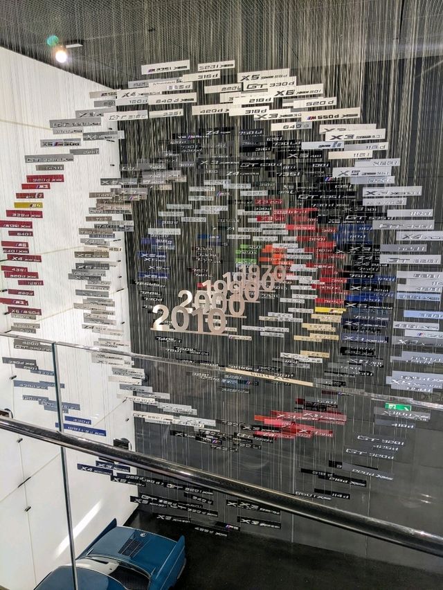 汽車迷的天堂：慕尼黑BMW博物館