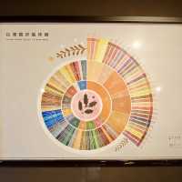 🍫端午不只是粽子，也來點精品巧克力的優雅時光