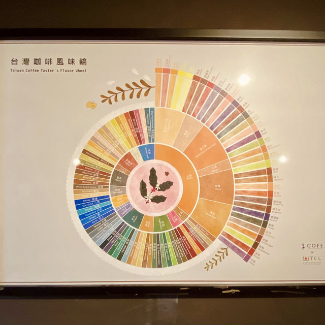 🍫端午不只是粽子，也來點精品巧克力的優雅時光