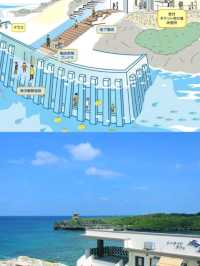 🌊🇯🇵日本沖繩必去景點（一）宮古島