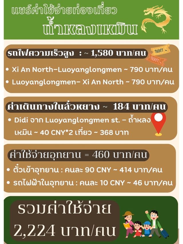 แชร์งบเที่ยว : ถ้าหลงเหมิน ลั่วหยาง