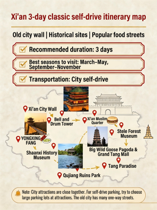 3-day classic self-driving route in Xi'an! Experience the vibrant old city and stunning Tang Dynasty night views in one trip!