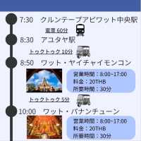 【アユタヤ】アユタヤ地獄の遺跡巡りプラン