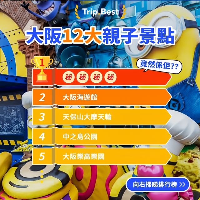 🏆精選景點榜｜大阪12大親子景點🇯🇵
