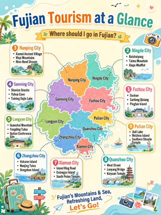 First time visiting Fujian from August to October, 6 days and 5 nights with a straightforward route