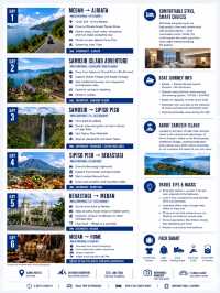 Medan - Danau Toba : North Sumatra Adventure Road Trip 6D5N