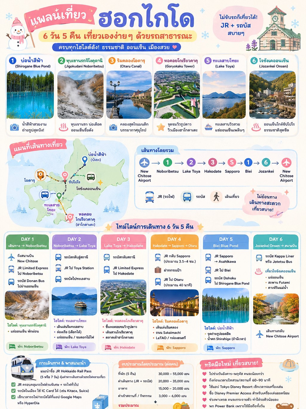 北海道5泊6日旅行プラン（公共交通機関を利用した個人旅行）。
