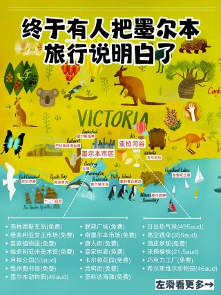First time visiting Melbourne? Quick, come copy this guide!