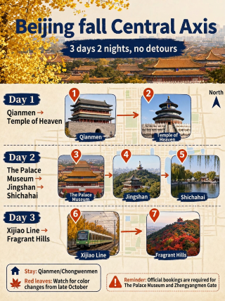 Beijing Central Axis in Autumn: A 3-Day, 2-Night Itinerary Without the Hassle