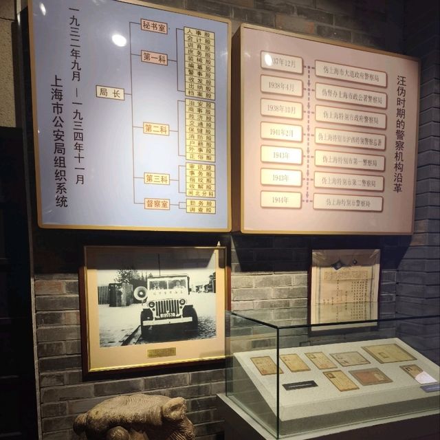 上海公安博物館（1）