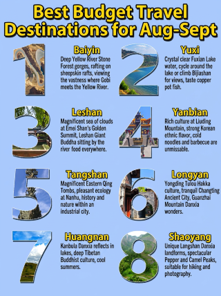 Budgeting just over 1,000 yuan, these 8 reverse-travel destinations are uncrowded and affordable
