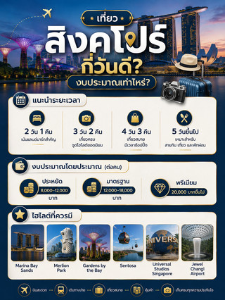 Singapore... easier to explore than you think!