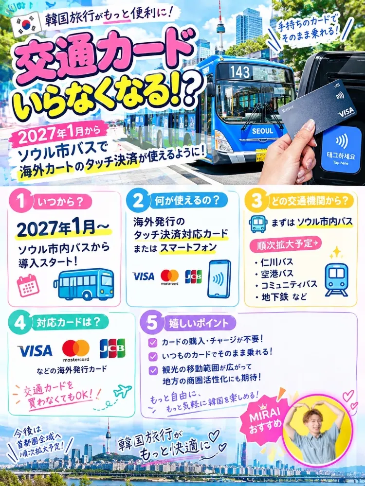 📍韓國🇰🇷【突發新聞🚨】交通卡會變得沒必要嗎？ ！