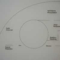 Orbiting Body รูปโคจร
