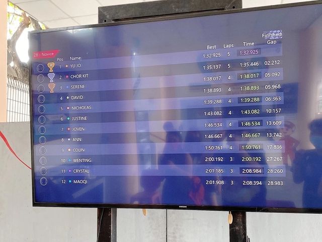 Mini Experience of being a “F1” driver