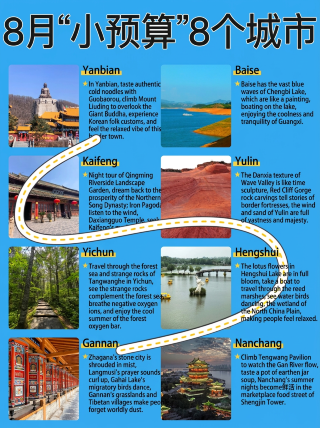 Beat the summer crowds in August and enjoy this underrated small town for just over 1,000 yuan