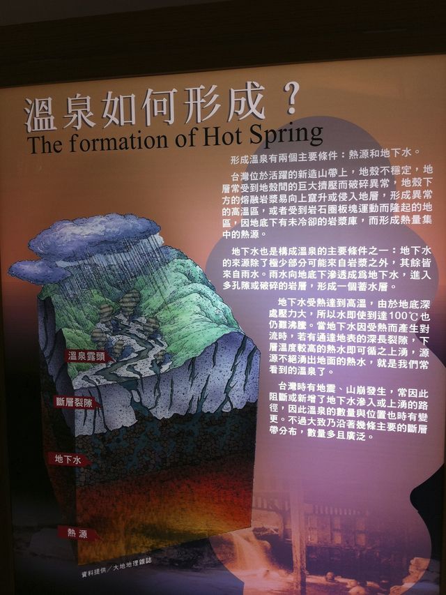 去北投溫泉博物館認識世界各地嘅溫泉 去北投溫泉博物館認識世界各地嘅溫泉