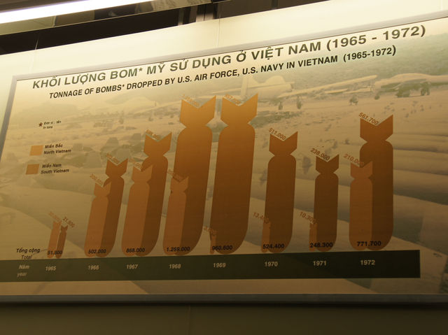 🕊️ Reflecting on History at the War Remnants Museum, Ho Chi Minh City