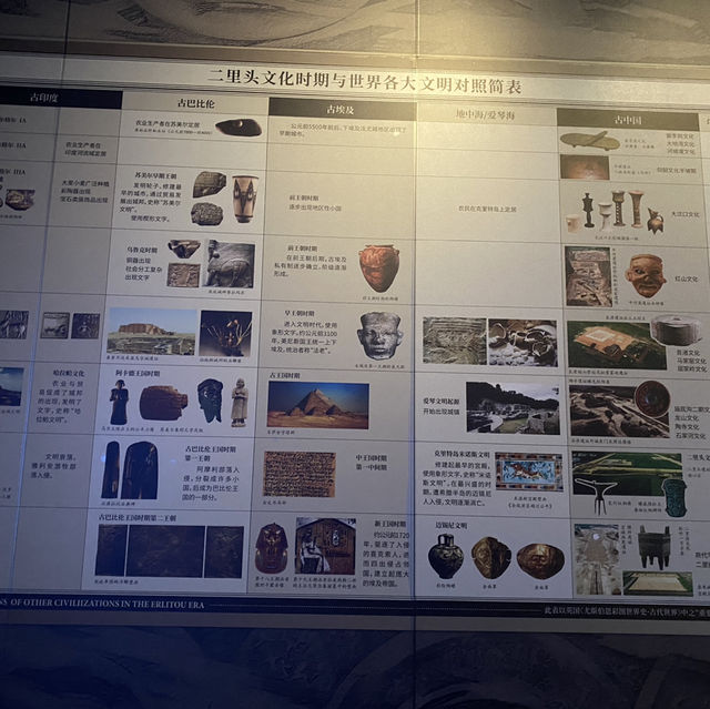 Erlitou Site Museum of the Xia Capital - demystifying China’s first dynasty