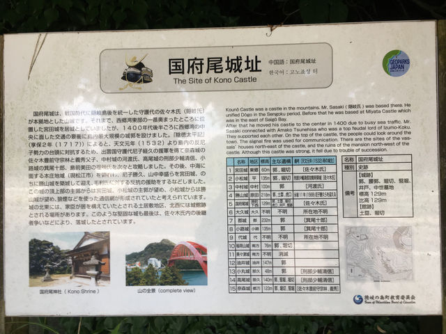 隠岐島國府尾城址：探索歷史與自然的交融