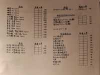 《人生有限杯串燒》尖沙咀分店開張！🎉 嶄新菜單親民價💰，同細妹慶生啤一啤🍻  