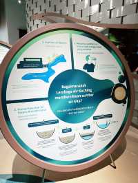 “Children’s Discovery Gallery: Fun Learning at Borneo Cultures Museum”