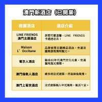 澳門必住酒店推薦🇲🇴