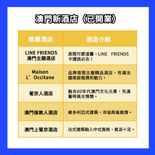 澳門必住酒店推薦🇲🇴